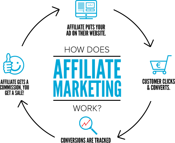 Affiliate Marketing Xilverback