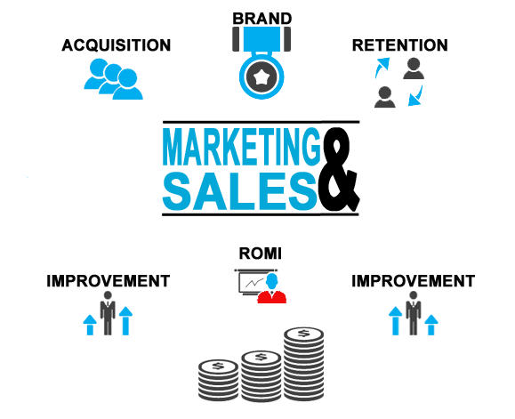 MARKETING AND SALES