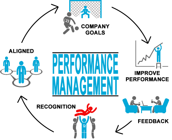 performance management